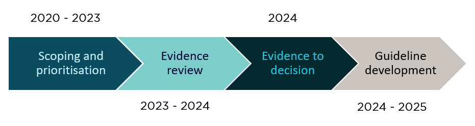 AUSTRALIAN DIETARY GUIDELINES 2023 PDF visual data 2